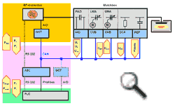 CAN-Bus-Technologie mit dezentraler Intelligenz