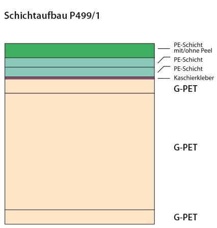 kaschierte Verbundfolien auf Basis P100