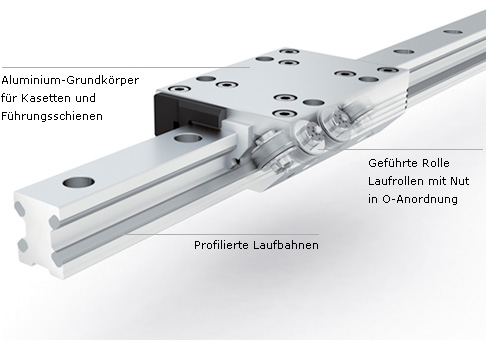 Linearführungen – Linearführung