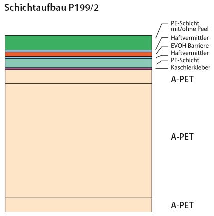 PET/PE-EVOH-PE mit/ohne Peel