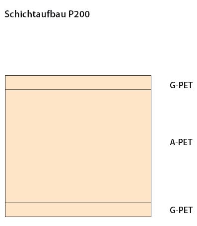 Extrusionsfolien für Lebensmittel