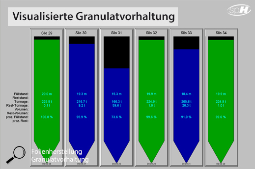 Granulatvorhaltung gemäß Richtlinie EG 1935/2004