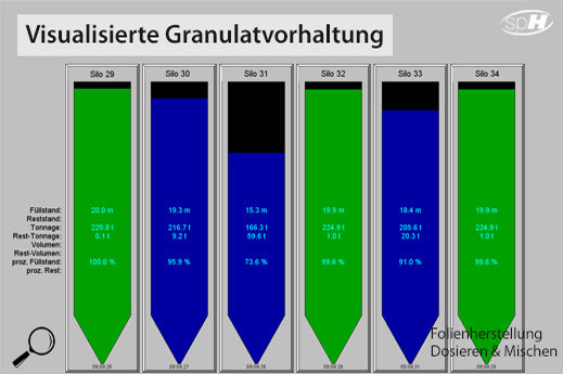 R-PET-Folien nach Kundenrezeptur